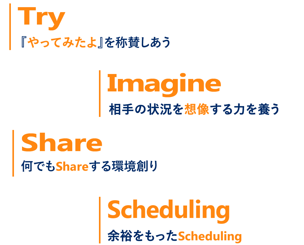 Try(『やってみたよ』を称賛しあう)/Imagine(相手の状況を想像する力を養う)/Share(何でもShareする環境創り)/Scheduling(余裕をもったScheduling)